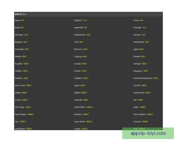 世界杯足球竞猜赔率分析与预测 2026年赛季各大球队战力评估