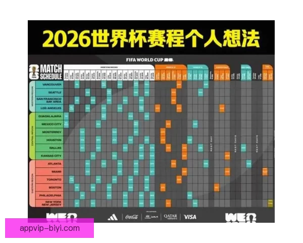 美加墨世界杯精彩对决回顾与赛程展望全解析