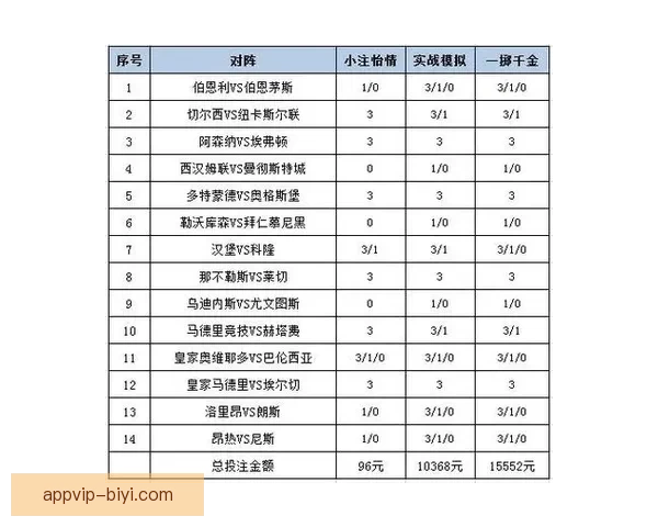 体育竞猜投注新手指南如何高效分析赛事提升胜率及投注技巧