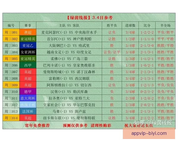 精准足球赛事预测策略全面解析与投注技巧指南