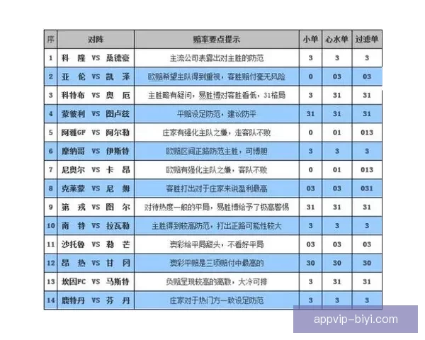 体育竞猜赔率分析技巧 深度解读各类赔率变化背后的秘密